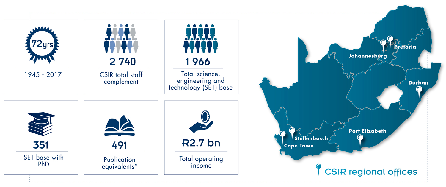 Facts And Figures CSIR