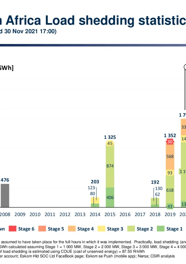 Loadshedding plot.pdf